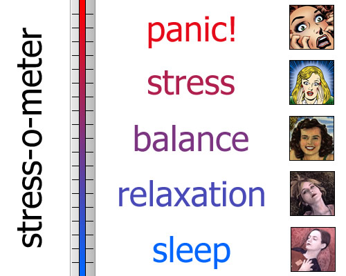 The Stress-o-meter